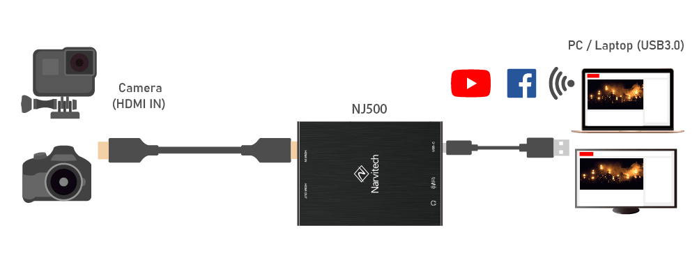 Can I connect a camera to NJ300 as my daily webcam? What should I do